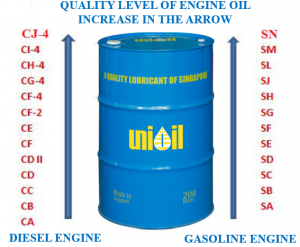 API quality class classification