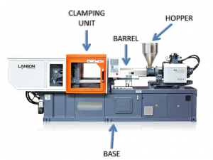 Pictures of injection molding machine