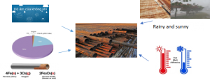 Causes of rust on metal